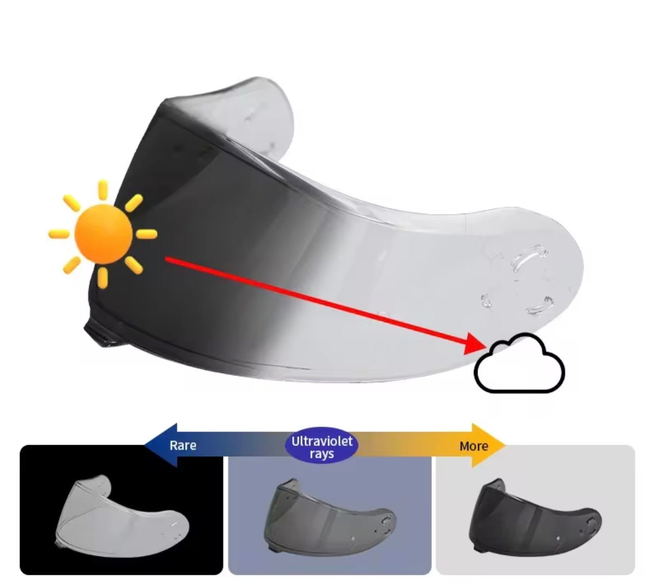 Viseira para SHOEI - NEOTEC 3 — imagem 6